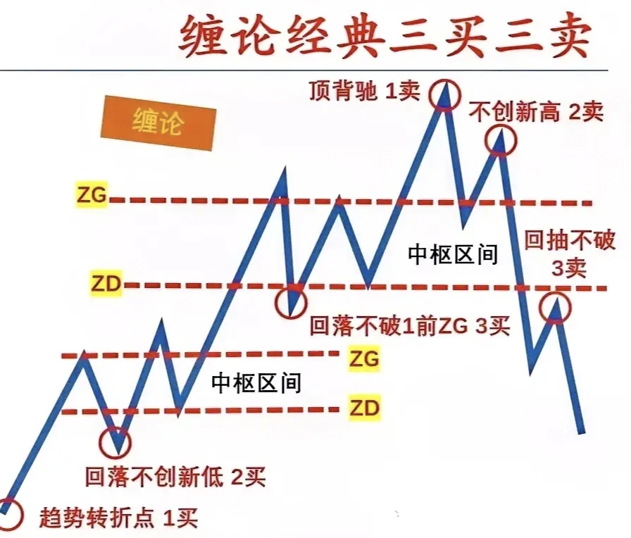 成交量怎么看是买入还是卖出