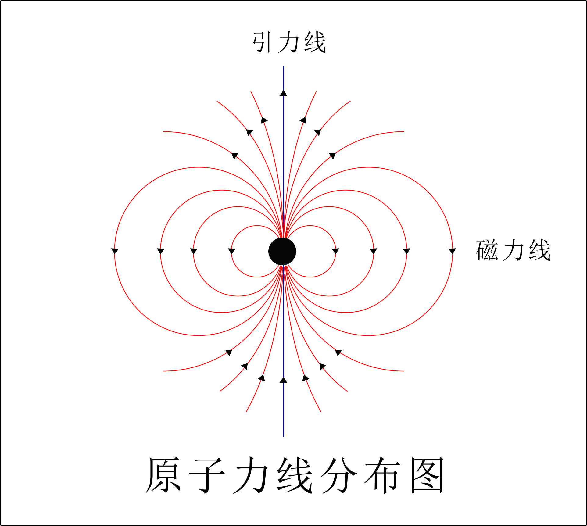 磁感线一定是闭合曲线吗=磁感线可以完全处于闭合曲面内吗