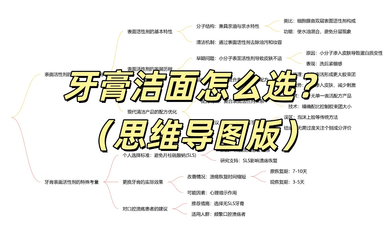 牙膏洁面怎么选?