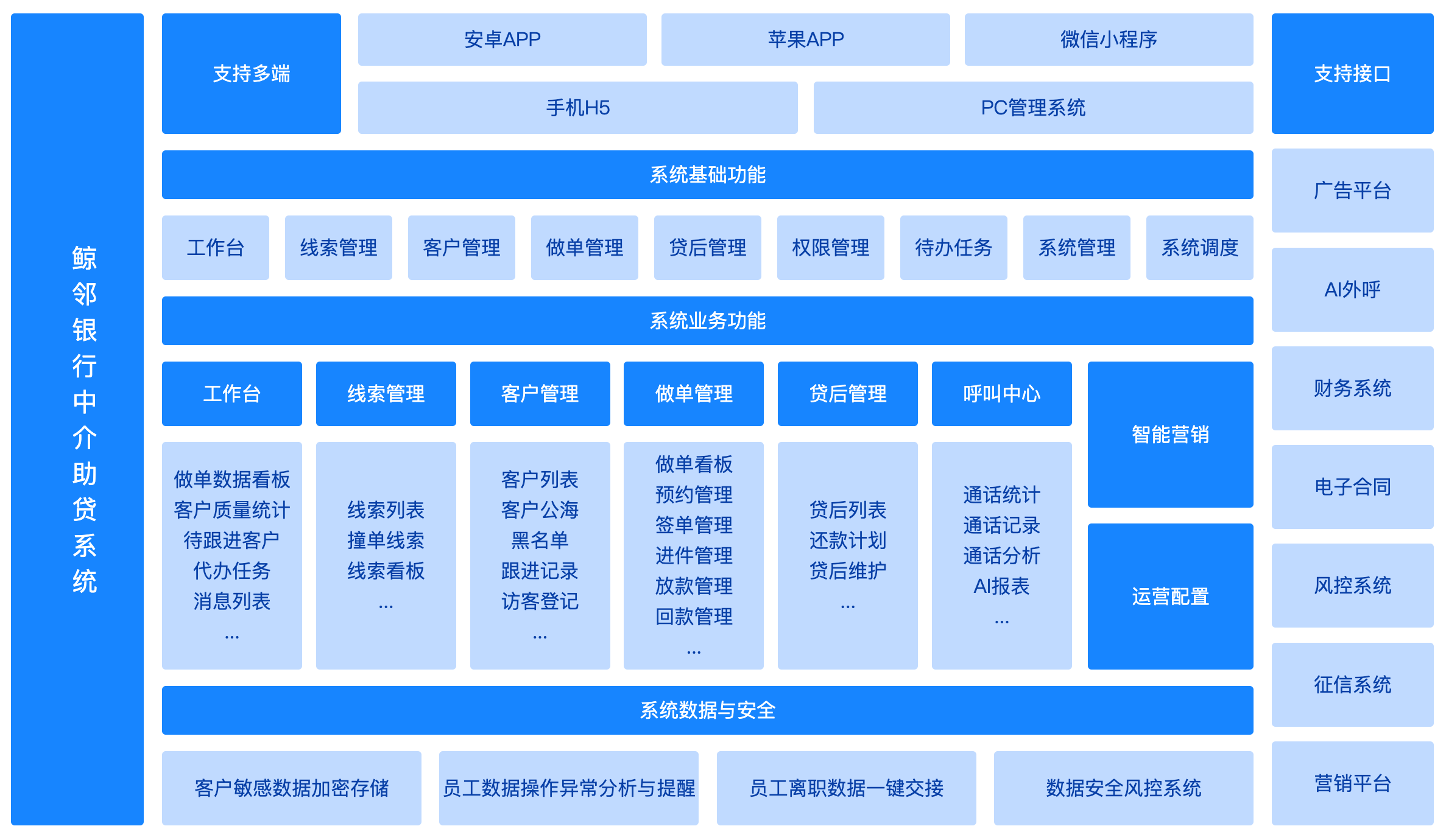 技术架构分析:鲸邻金服居间助贷crm系统的技术架构深入分析