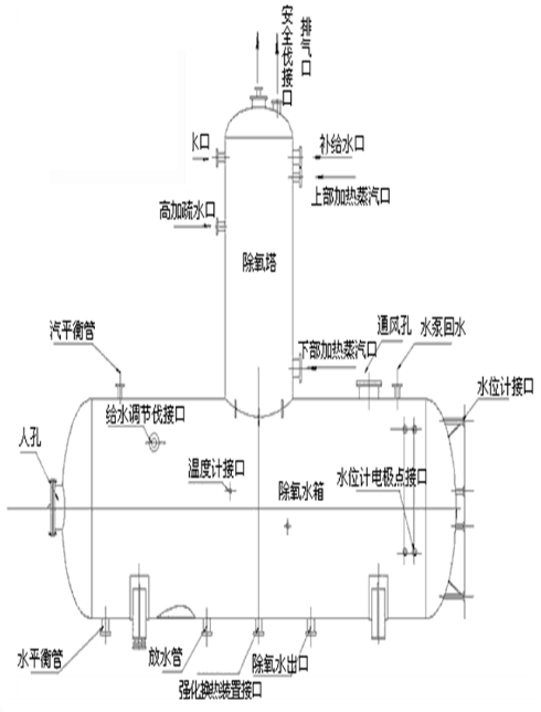 旋膜除氧器动画演示图片