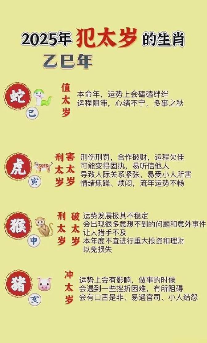 生肖运势2025年表(2025年属相运势大全)