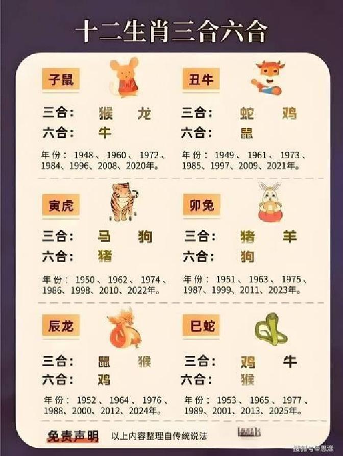 关于鸡的生肖运势图表图片(关于鸡的生肖运势图表图片高清)