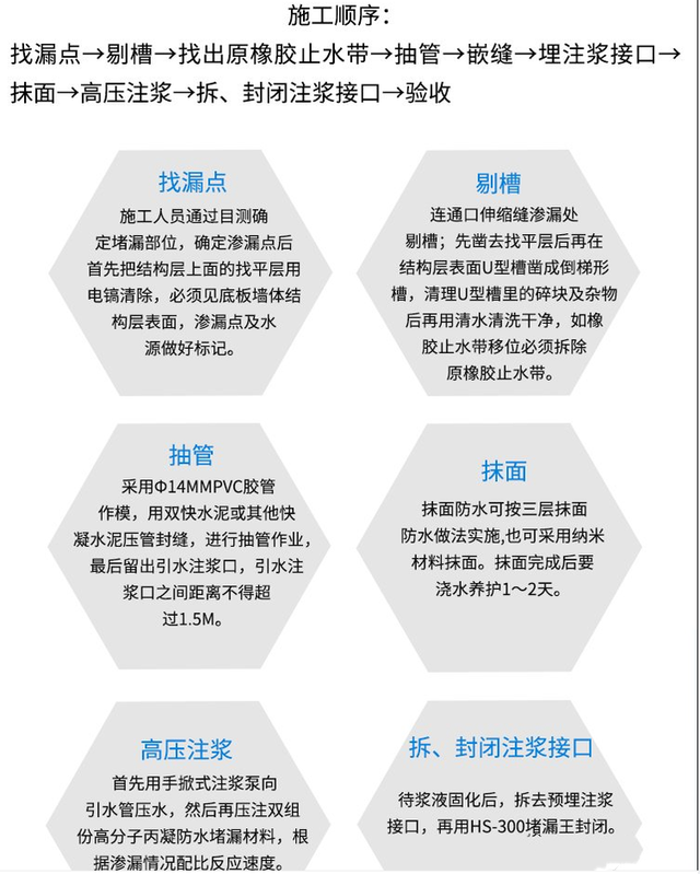 涵洞渗漏水补漏修补方法 涵洞伸缩缝注浆补漏处理