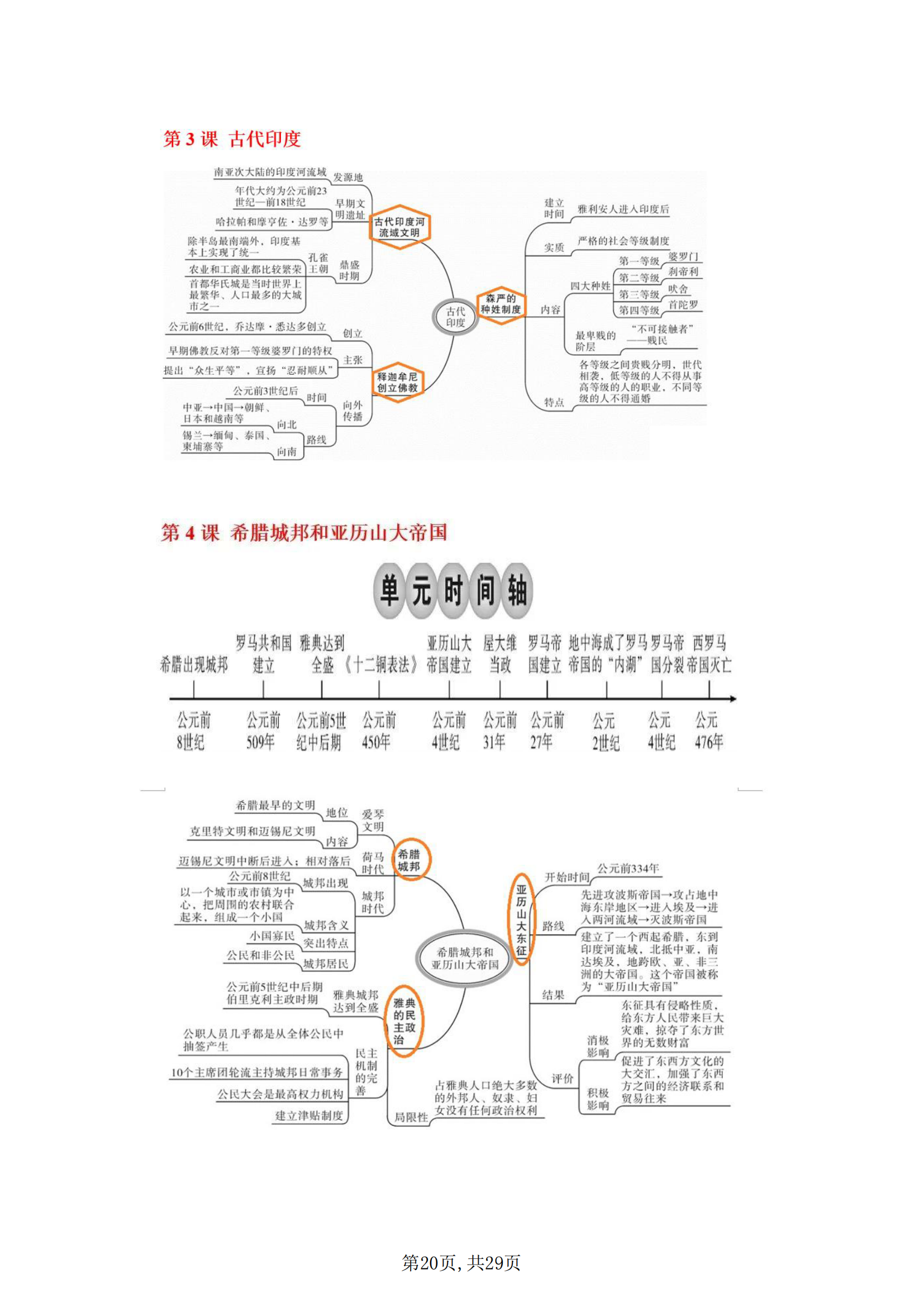 背完它,你的历史就牛了!九年级历史上册知识《思维导图》!