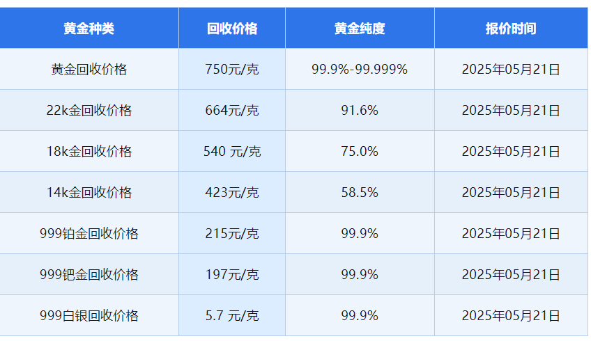 各大品牌金店今日金价(各大品牌金店今日金价2025) 第1张