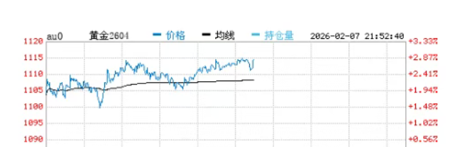 市场价格黄金多少钱一克回收