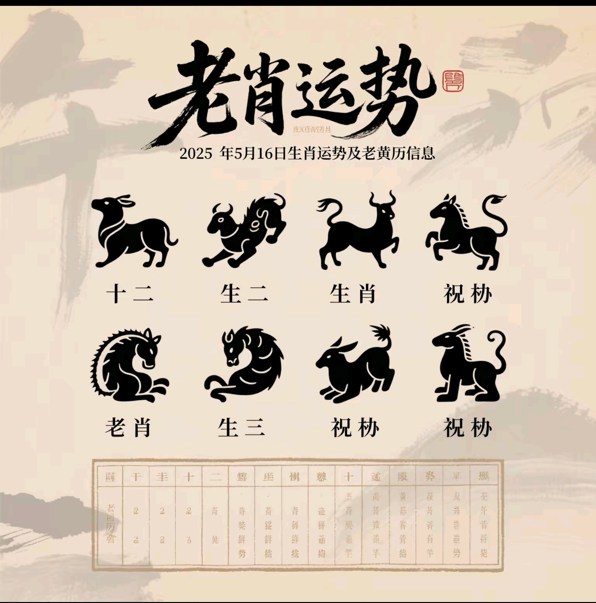 2025n年生肖运势(2025年属相运势及运程)