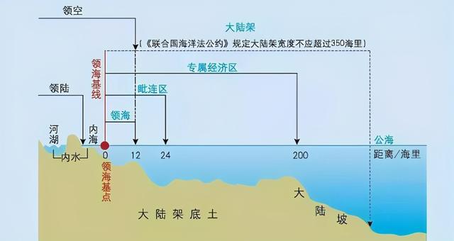 专属经济区示意图图片