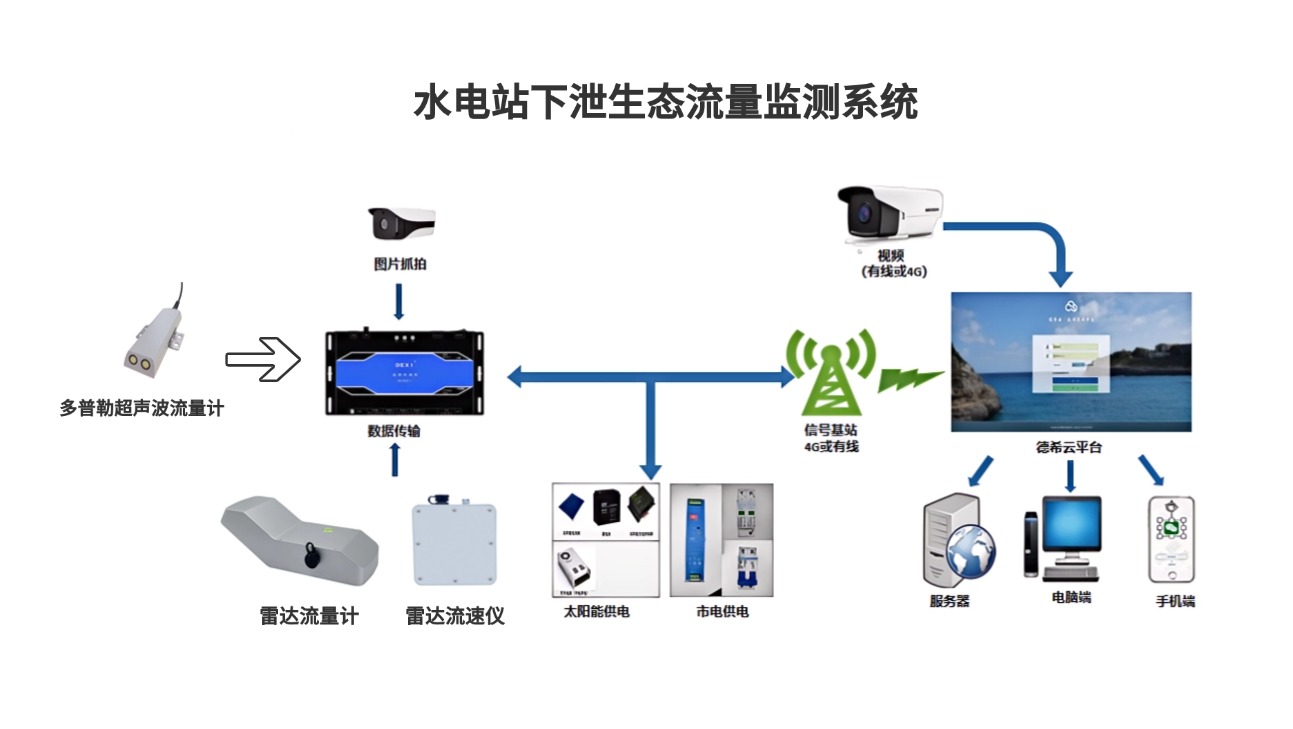 水电站运行与智能管理=水电站运行与智能管理就业岗位