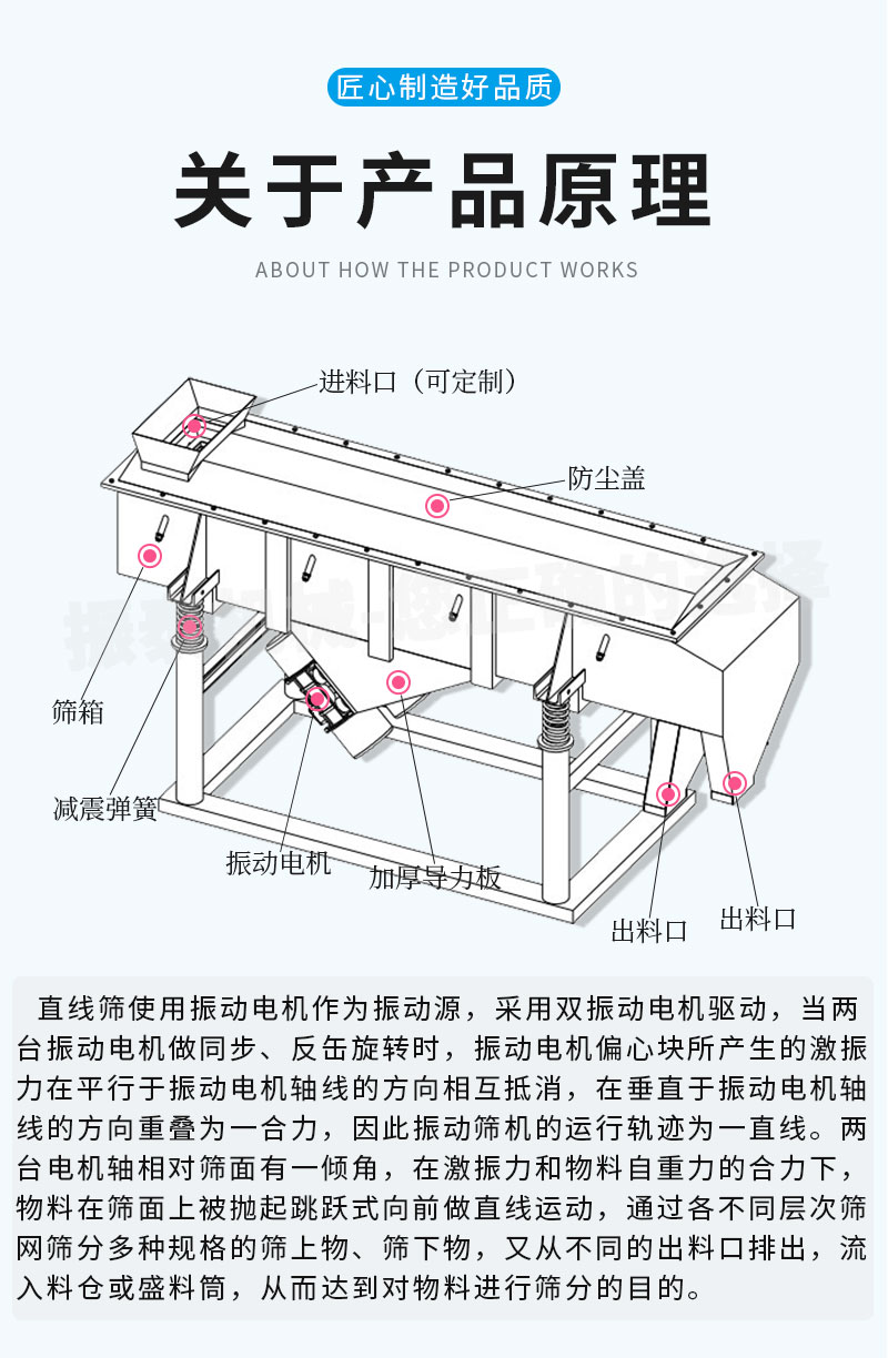 请问哪里有筛分葡萄干直线振动筛,请告知