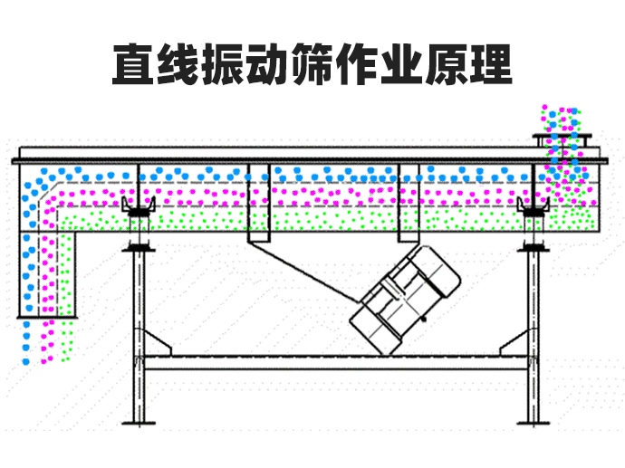 玉米稻谷等粮食除杂分级选择哪种振动筛效果好?