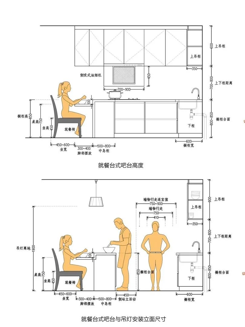 人体工程学灶台尺寸图片