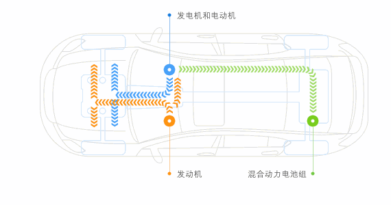 汽车行业真正拉开差距的阶段到了：算力、监管、出海同时摊牌-有驾