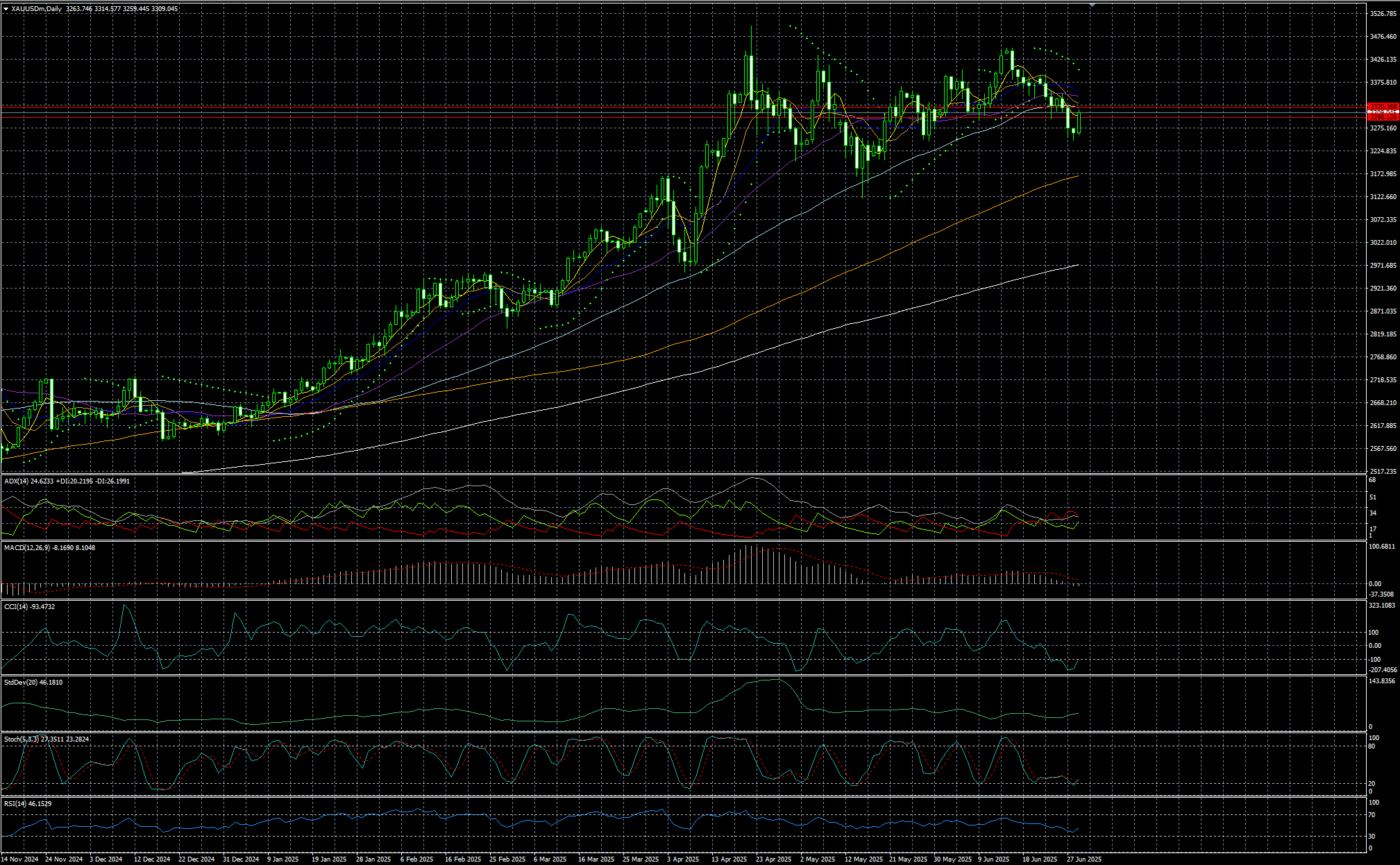 美元指数22日下跌