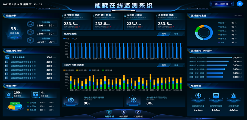 物联网平台开发：推动智能生活新篇章