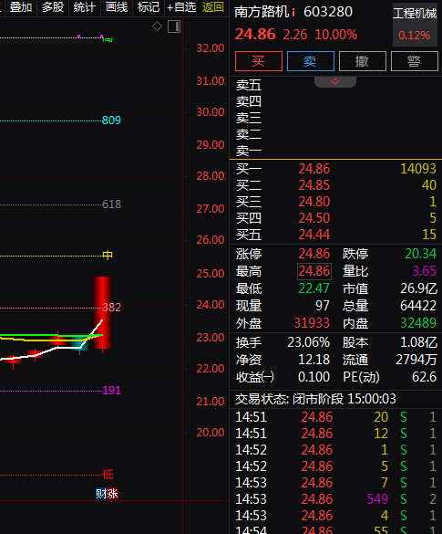 中国核电股票的分析报告 中国核电股票的分析报告
