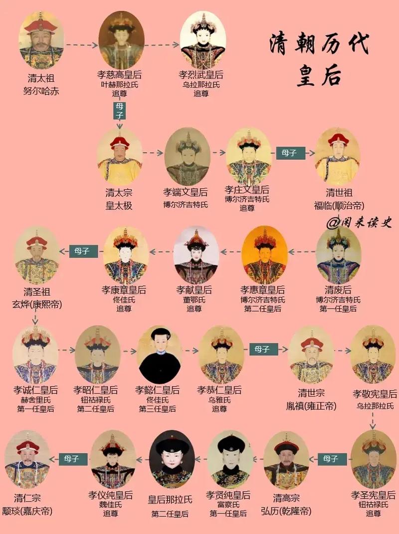 皇后和亲王谁的地位高