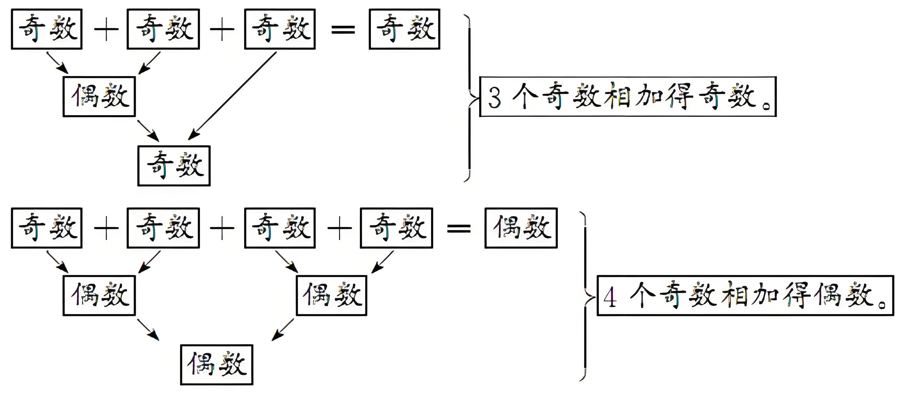 奇函数与偶函数图像图片