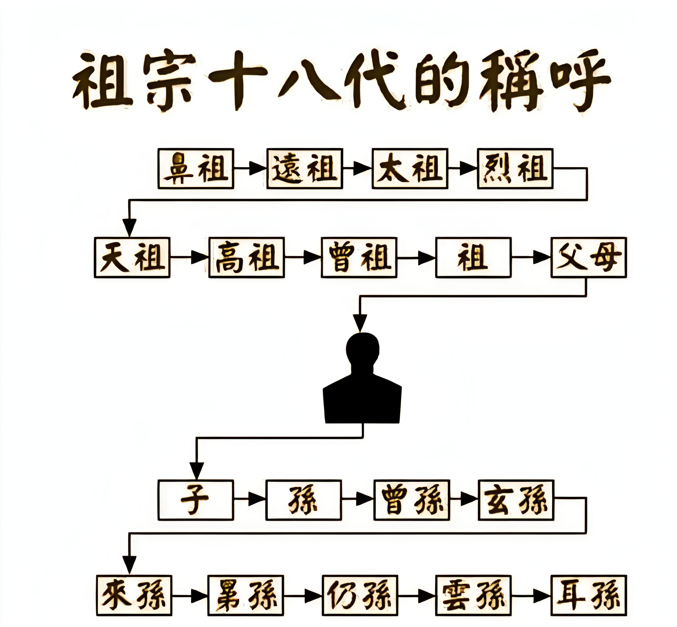 祖宗十八代图片图片