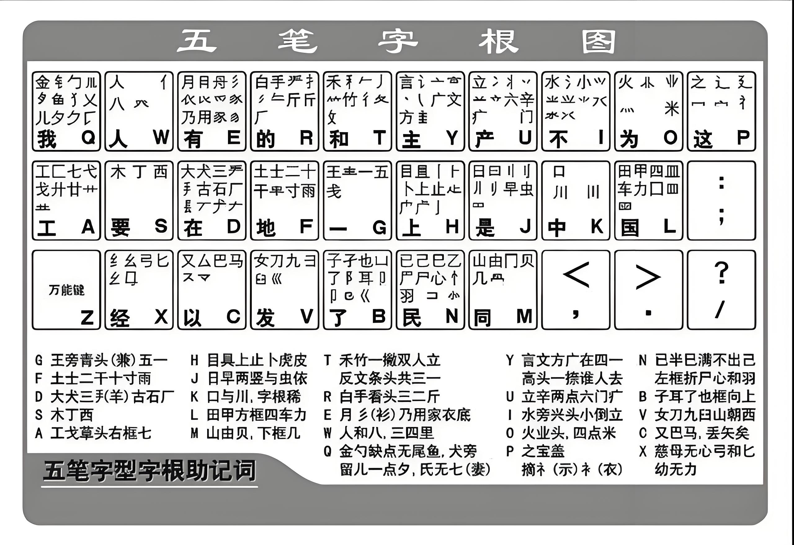 离字五笔怎么打图片