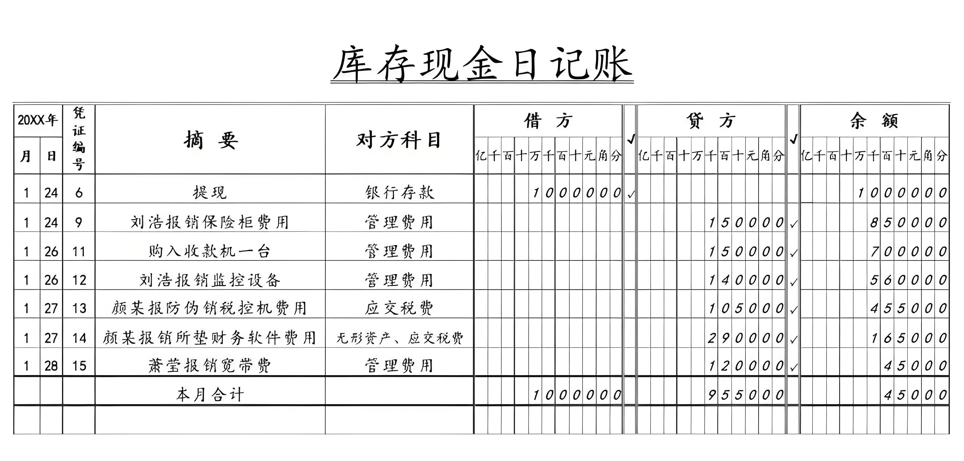 库存现金日记账怎么填