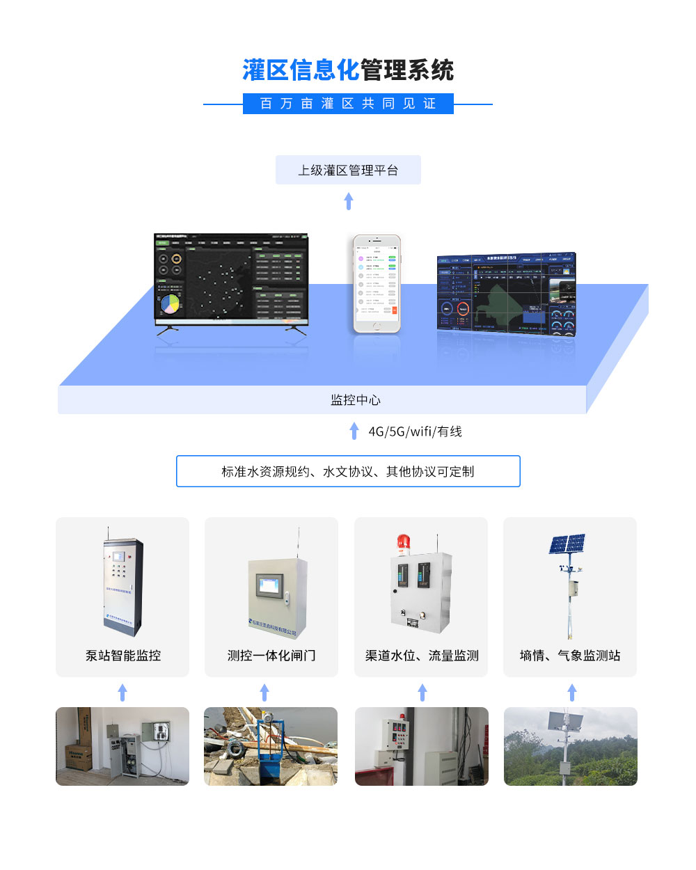 灌区信息化的应用与前景探析