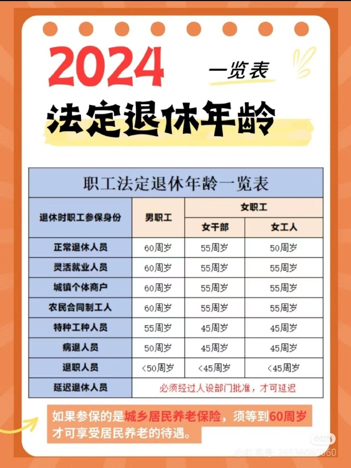 到了退休年龄被辞退有赔偿吗?别吃亏,这些规定你必须知道!