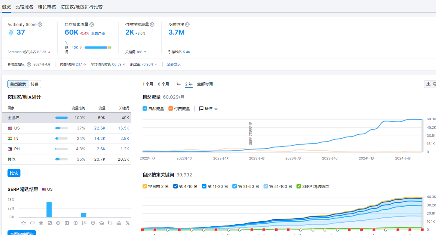网站权重提升平台=网站权重下降下降是什么原因