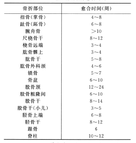 怎么看骨折片子长骨痂图片