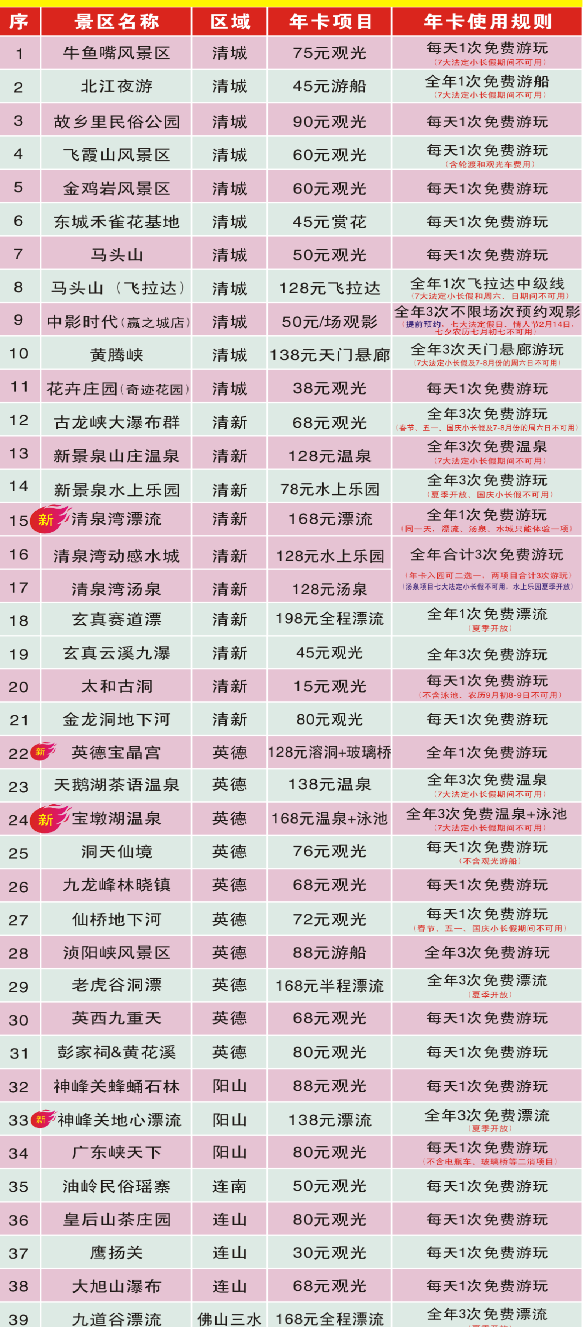 赞评论收藏分享200一年的清远旅游年卡,究竟值不值?