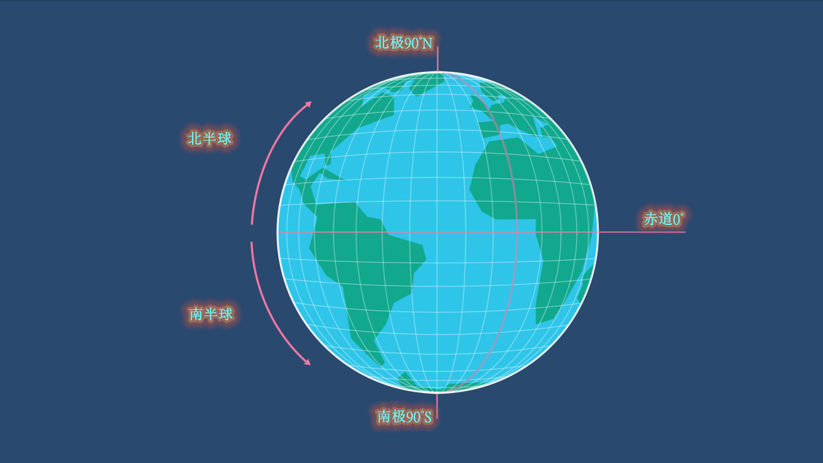 东西南北半球的地图图片