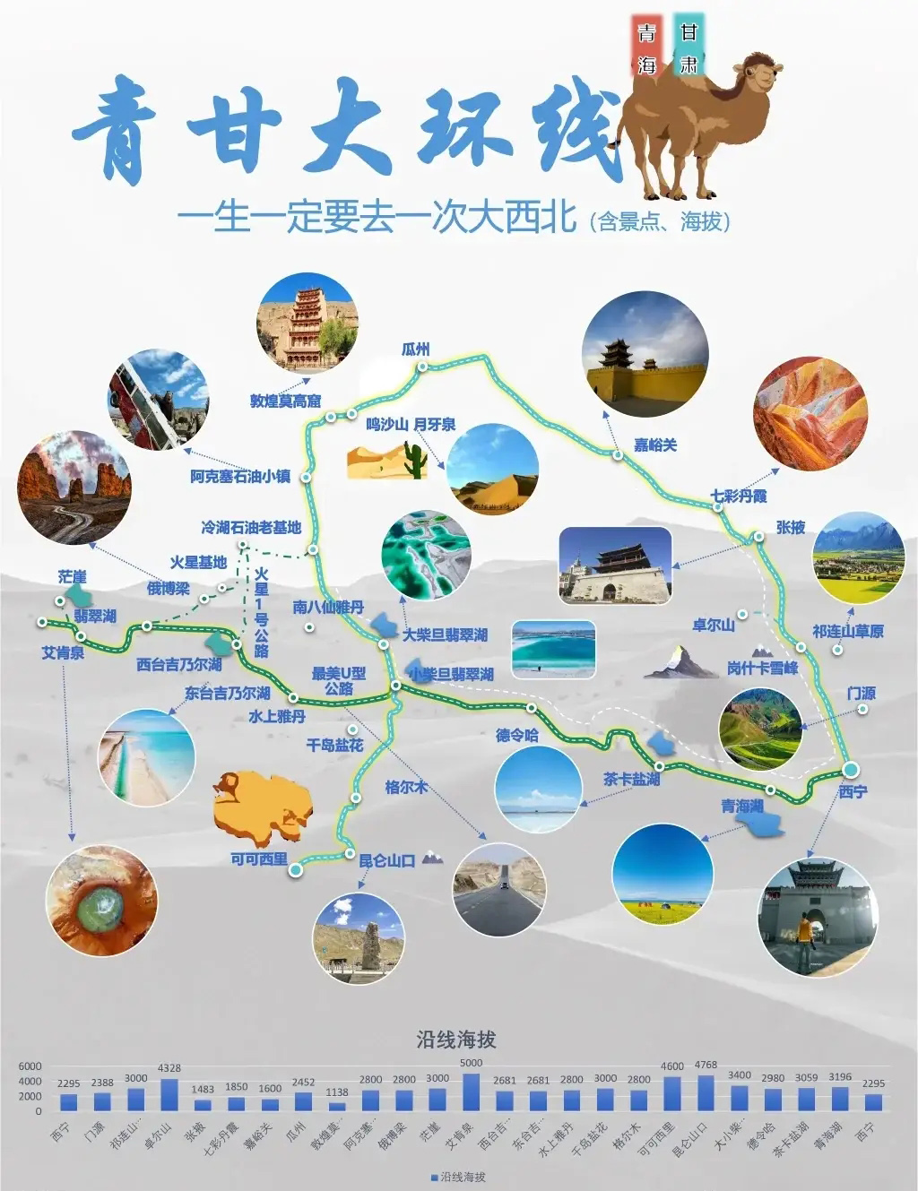 甘青大环线:探寻西部美景的新篇章