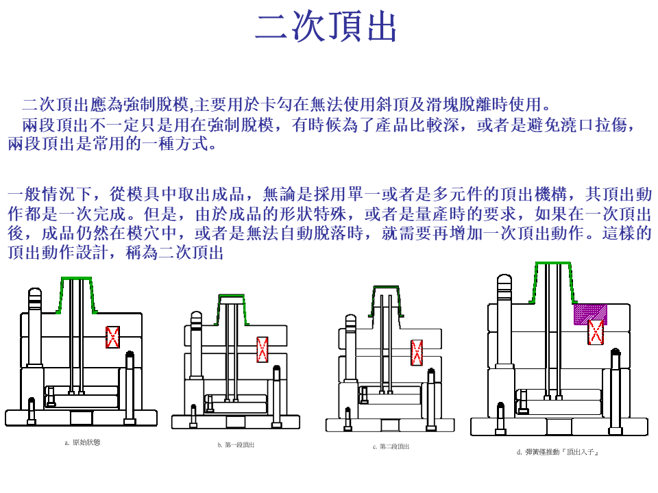 —二次顶出机构,你有见过这么牛逼的设计吗?