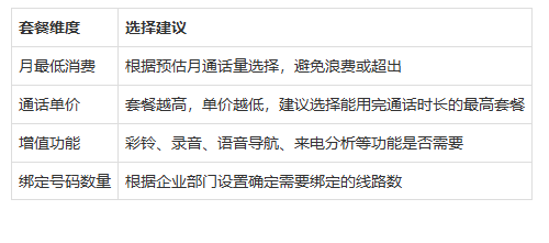 400电话接听流程是什么意思