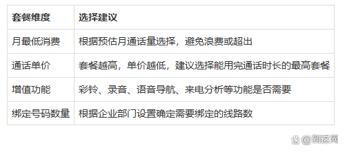 400电话接听流程是什么意思 400电话接听流程是什么意思