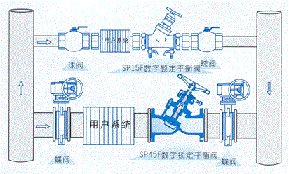 平衡阀的作用和工作原理