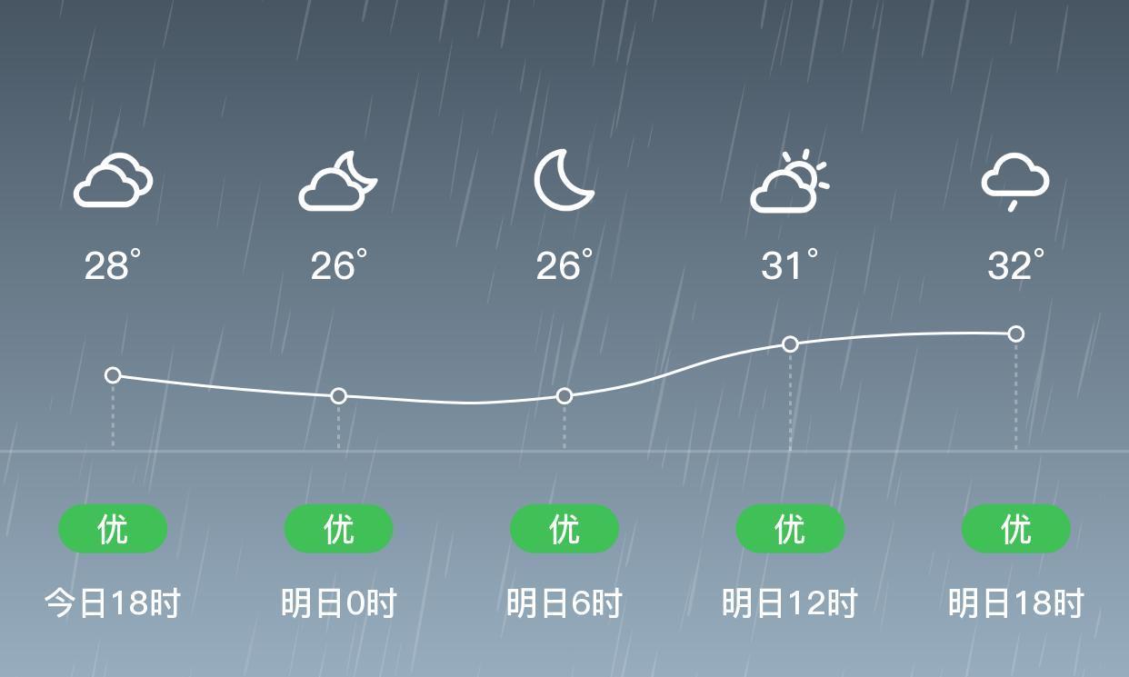武天气预报