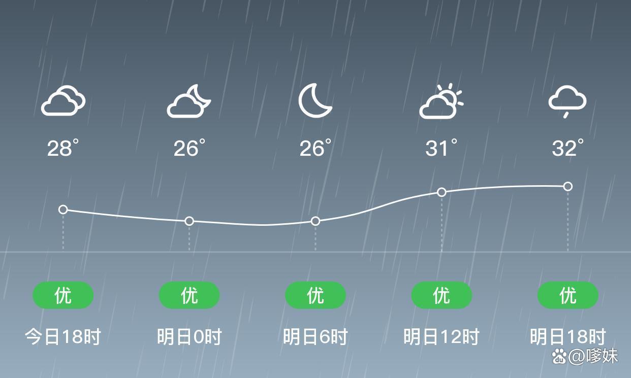 武天气预报 武天气预报