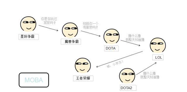 游戏圈鄙视链高清图图片