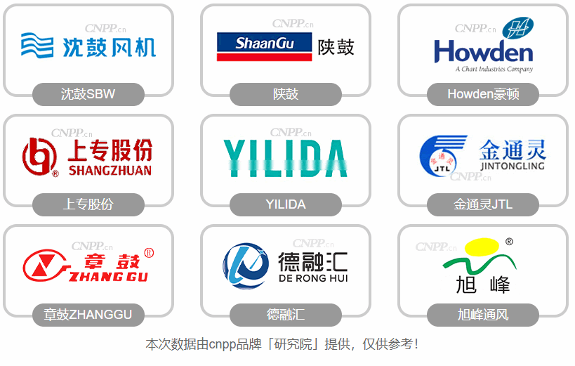  工業(yè)風機廠家十大名牌_工業(yè)風機廠家十大名牌有哪些