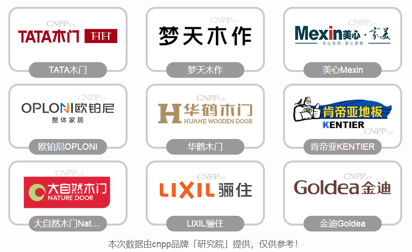 木门品牌排行榜前十名 最新木门十大品牌(cnpp)