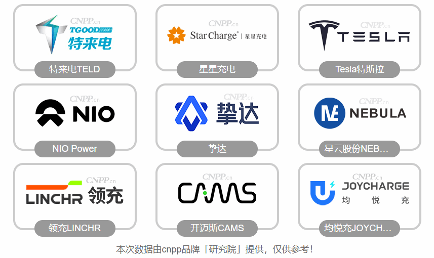 家用充电桩品牌排行榜前十名 最新家用充电桩十大品牌（CNPP）