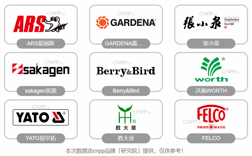 园艺剪品牌排行榜前十名 最新园艺剪十大品牌