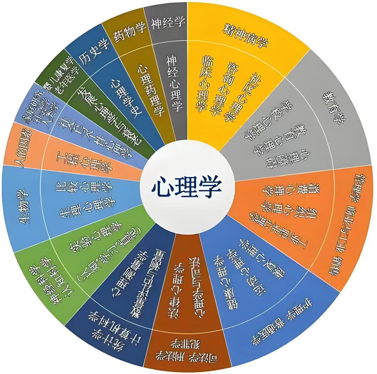 心理学哪个大学最好?