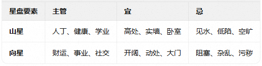 一文讲懂玄空风水用法并附案例讲解-抱玄道人
