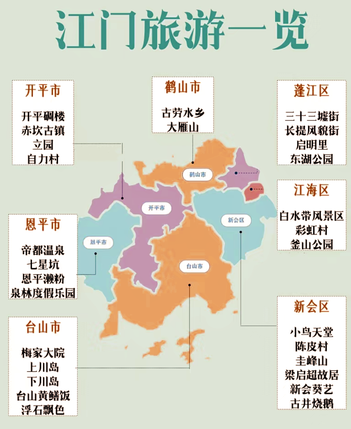 江门游玩攻略景点大全图片