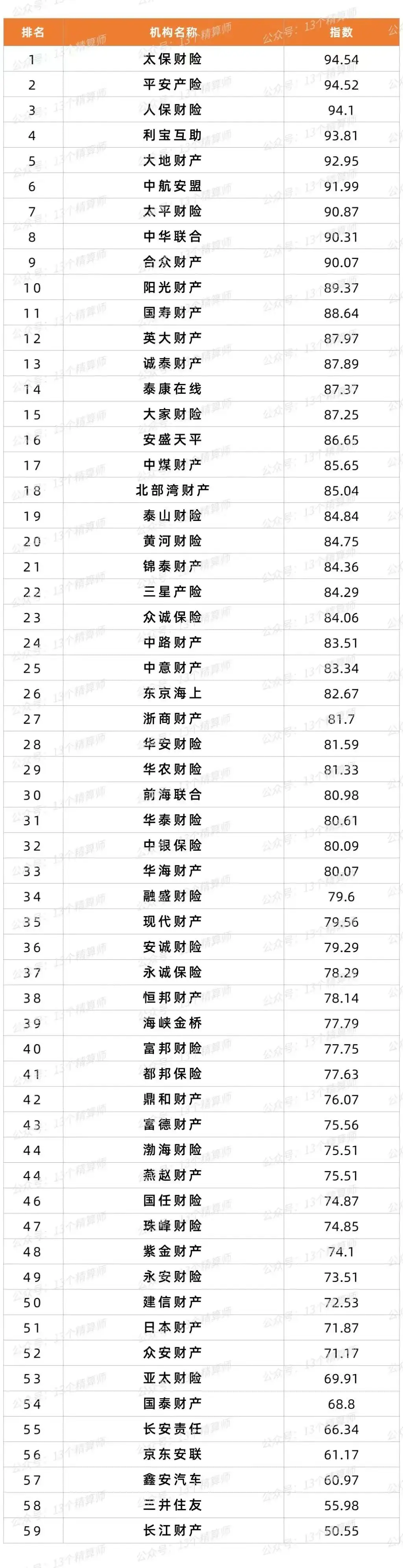 2024年车险怎么买?选哪家保险公司最靠谱?一文给你说清楚