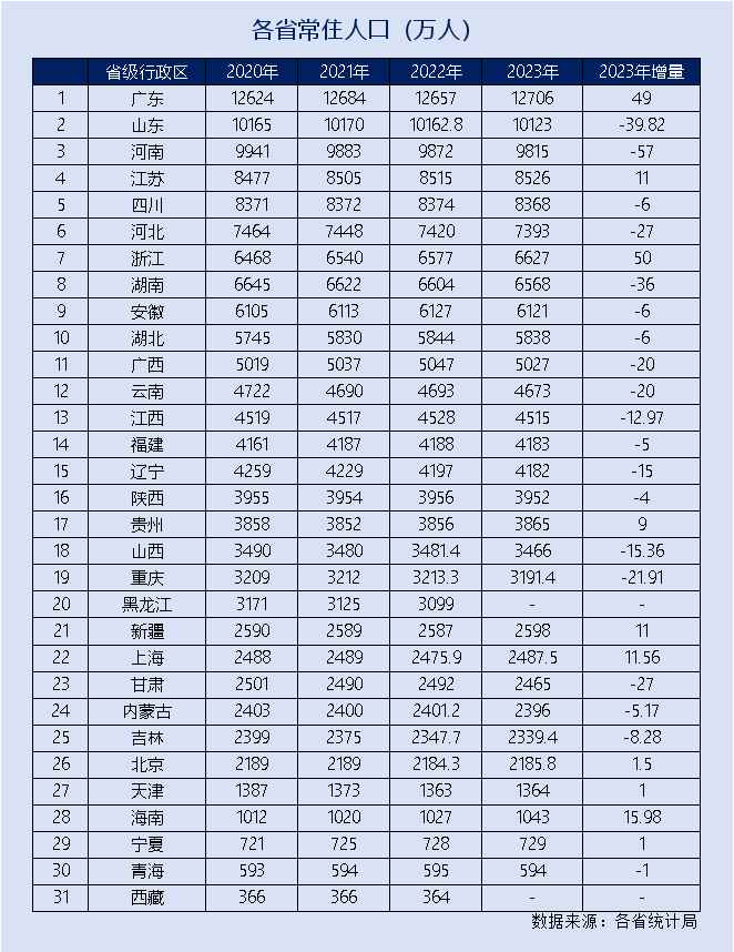 中国各省面积排名人口图片