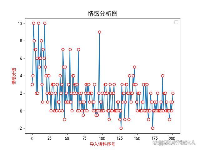 python电影数据分析
